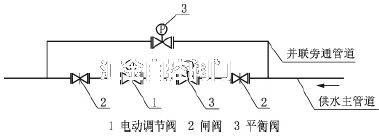 调节阀工作压差与管道实际压力关系示意图